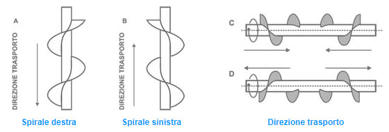 spirale_r2